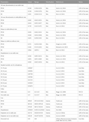 Cost-utility analysis of using paliperidone palmitate in schizophrenia in China